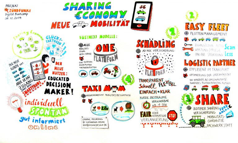 'Sharing economy - Neue Mobilität'